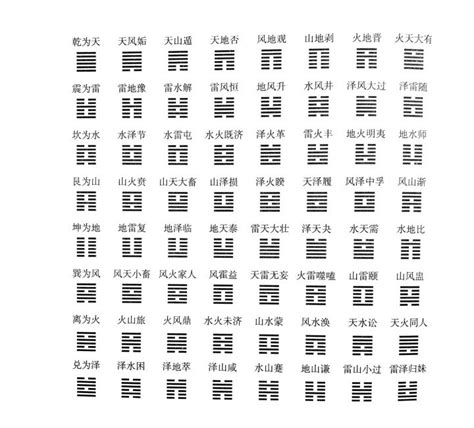 易经卦象查询|《易经》全文64卦翻译及图解